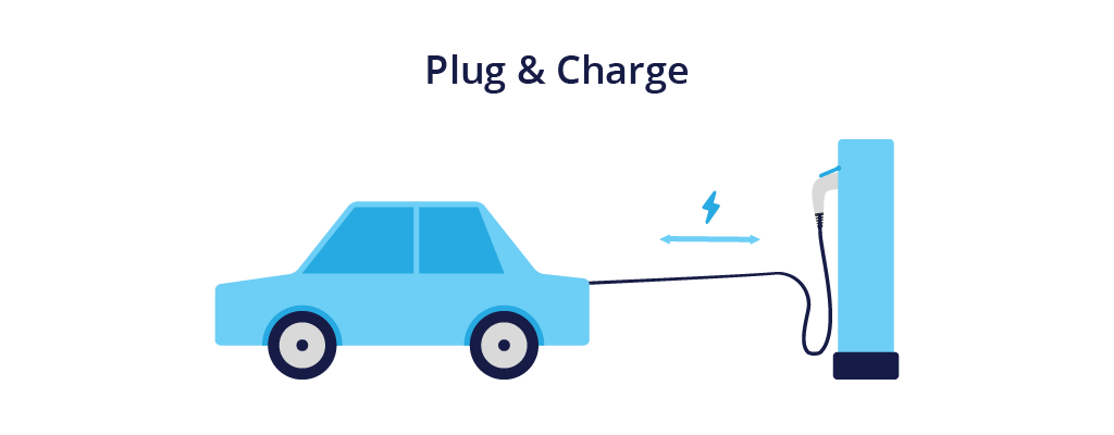Plug & Charge: ელექტრომობილების დამუხტვის შემდეგი თავი