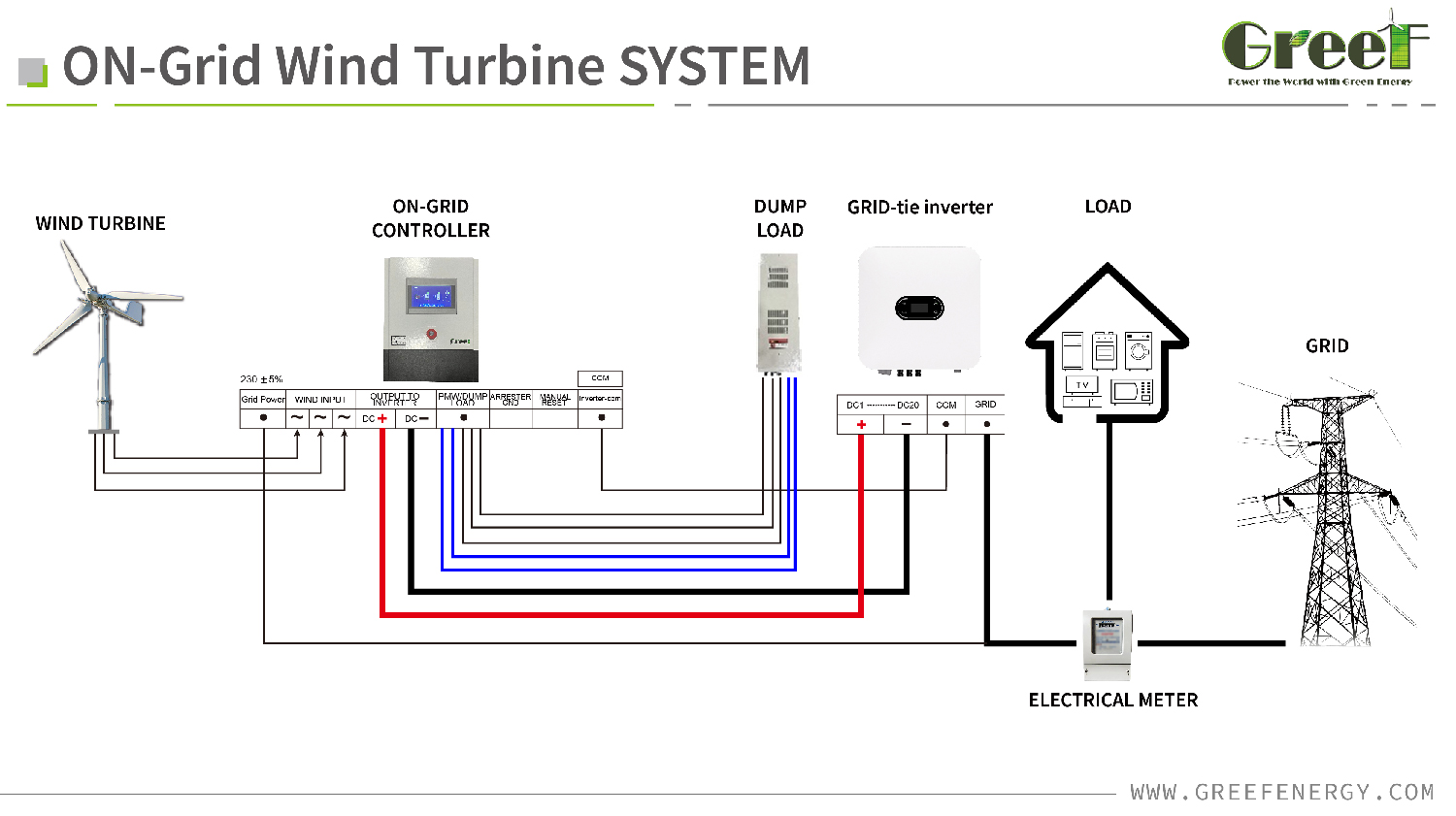 5kW-50-kW-Low-Wind-Speed-High-Efficiency-Pitch-Control-Horizontal-Wind-Turbine