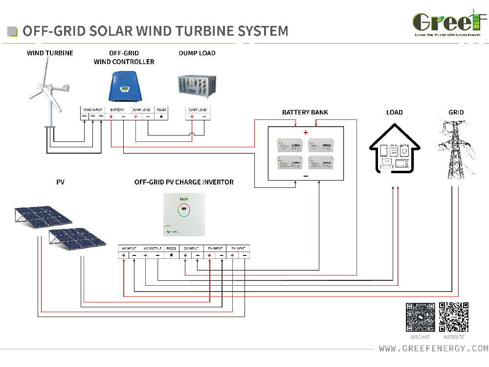 How to choose diffierent energy system solution?