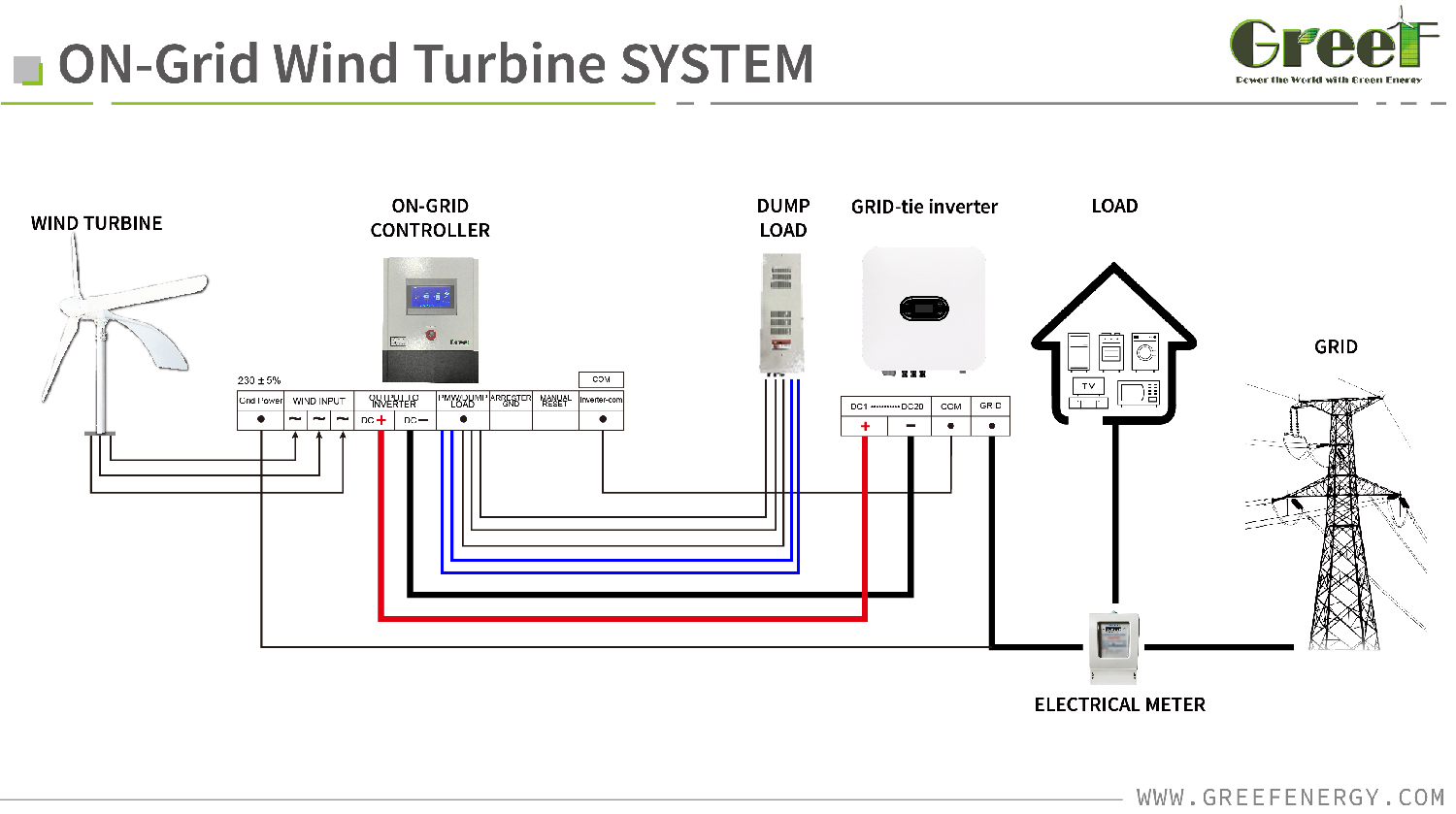 Horizontal-Axis-Wind-Turbine1