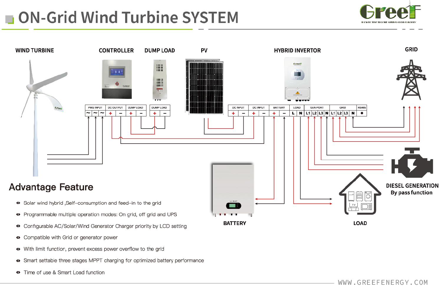 Horizontal-Axis-Wind-Turbine2