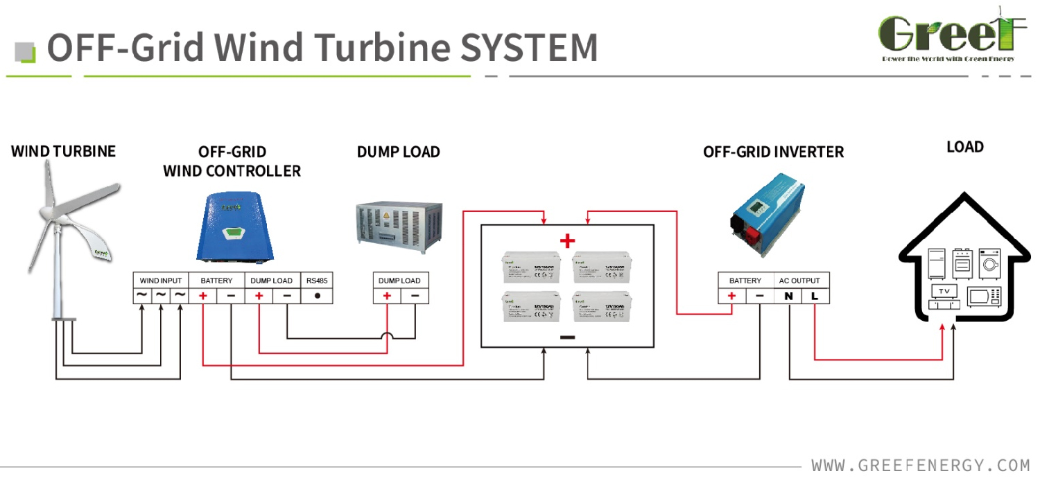 Horizontal-Axis-Wind-Turbine3