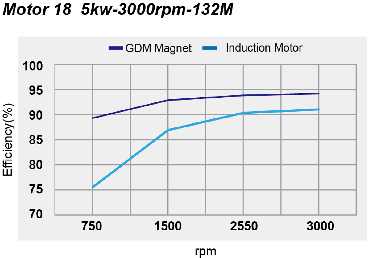Part-of-the-product-model-parameters