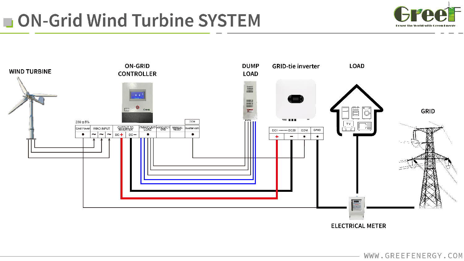 System-Solution