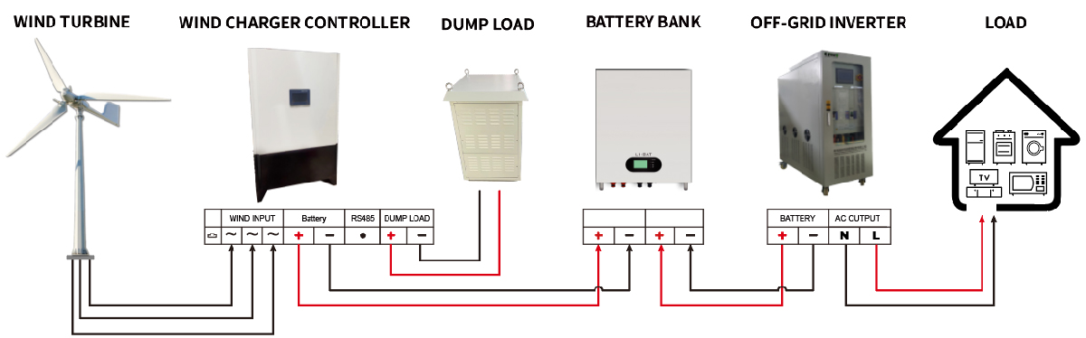 System-Solution