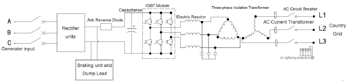 System-Solution