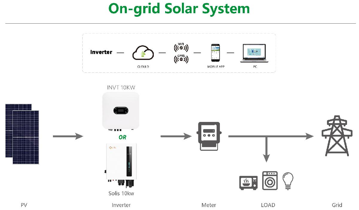 System-Solution
