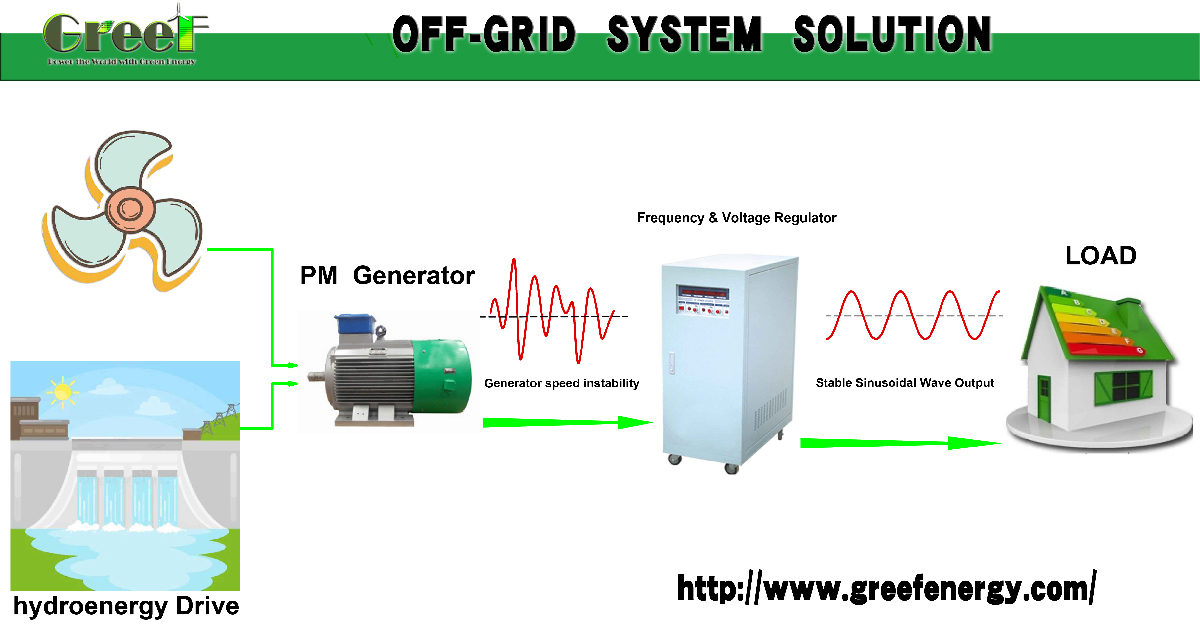 System-Solution1