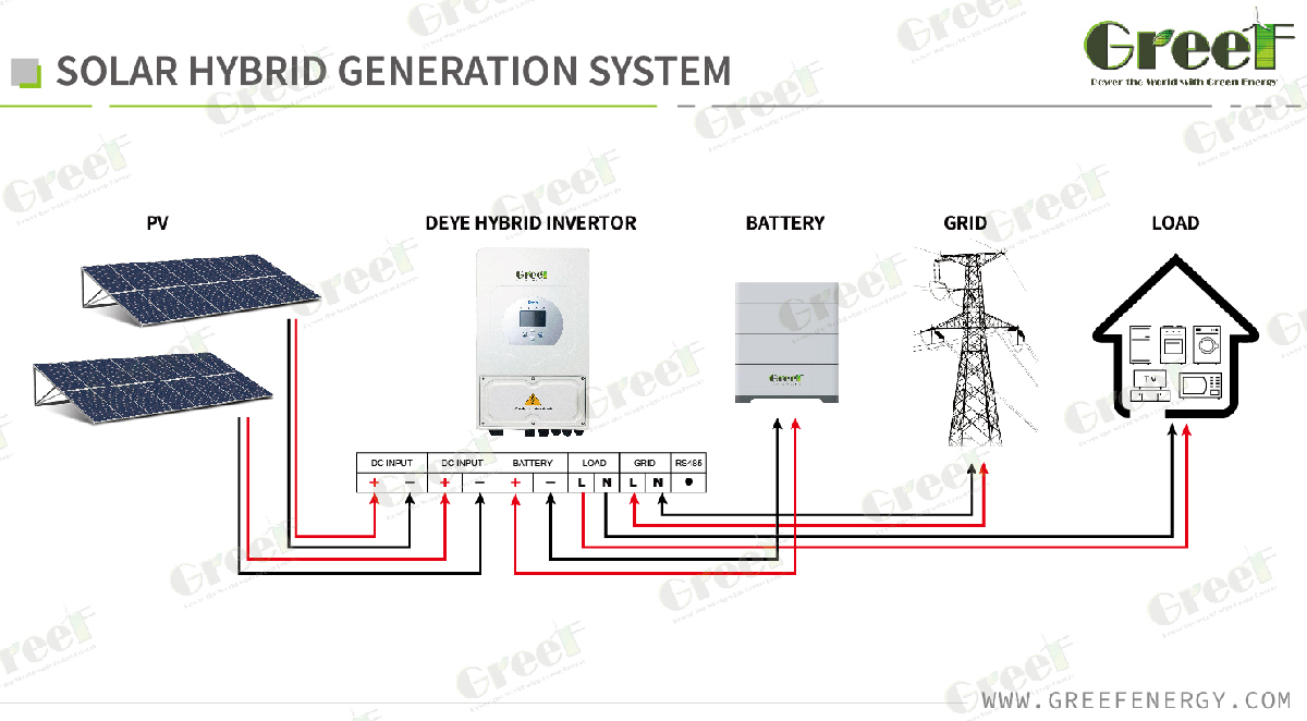 System-Solution1