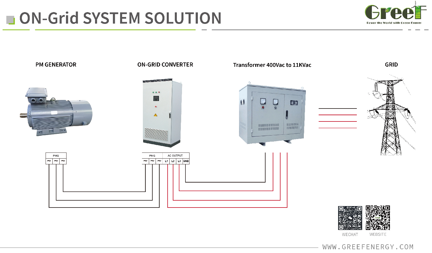 System-Solution1
