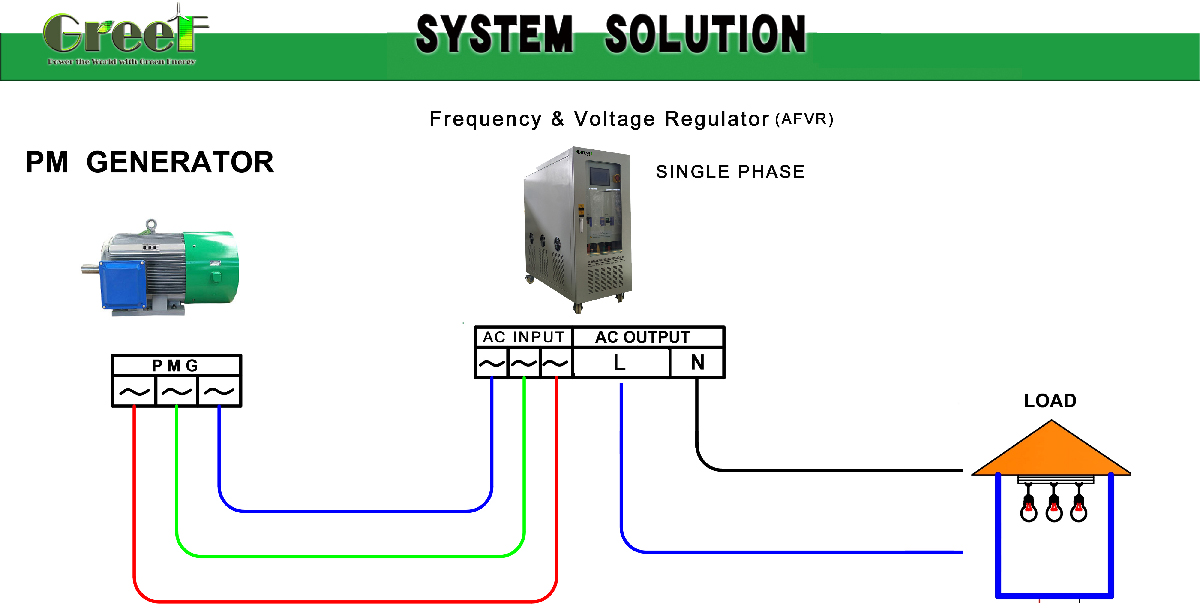 System-Solution2