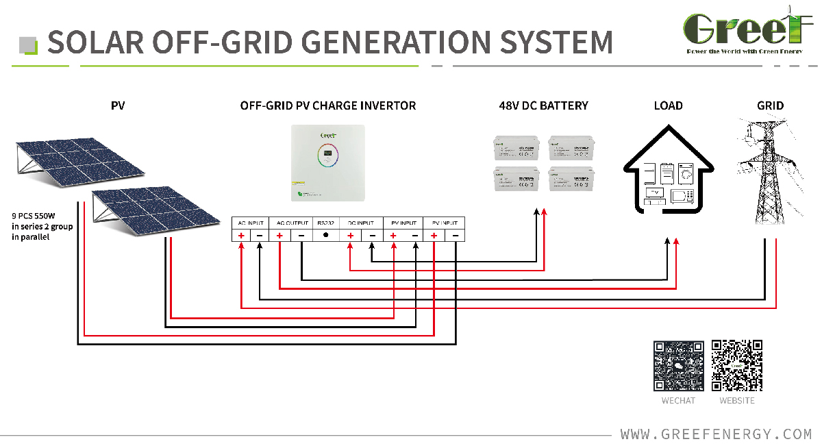 System-Solution2