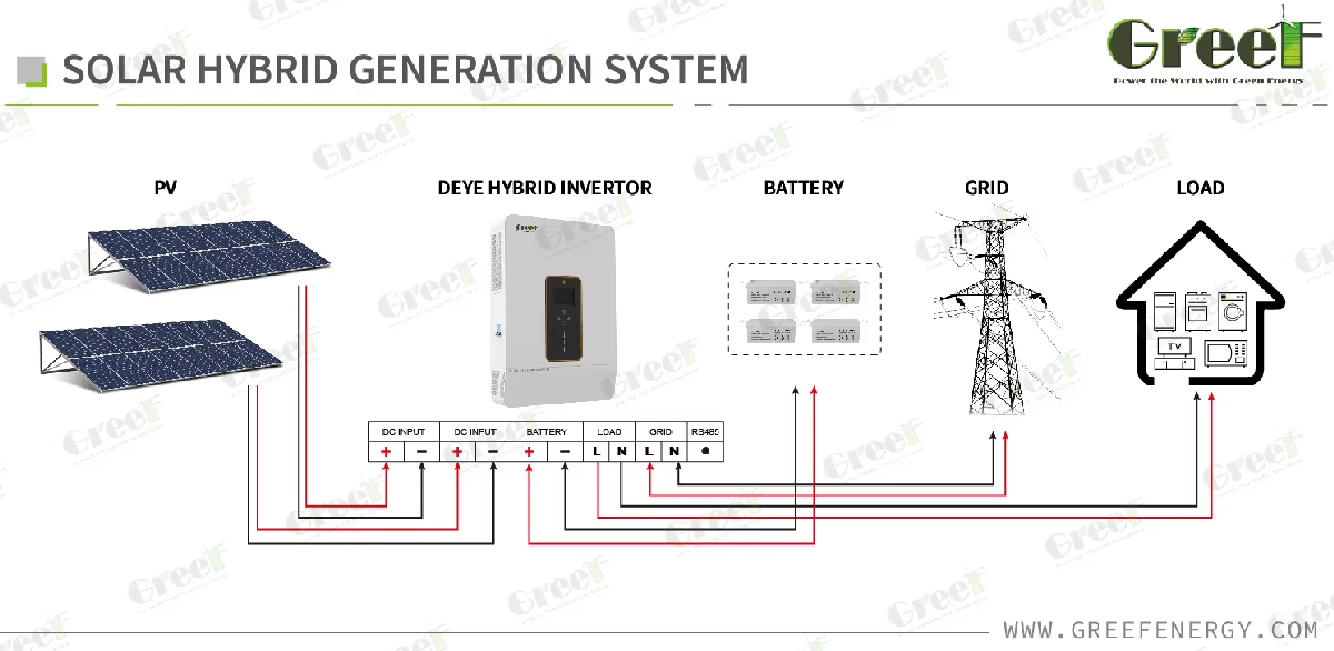 System-Solution2