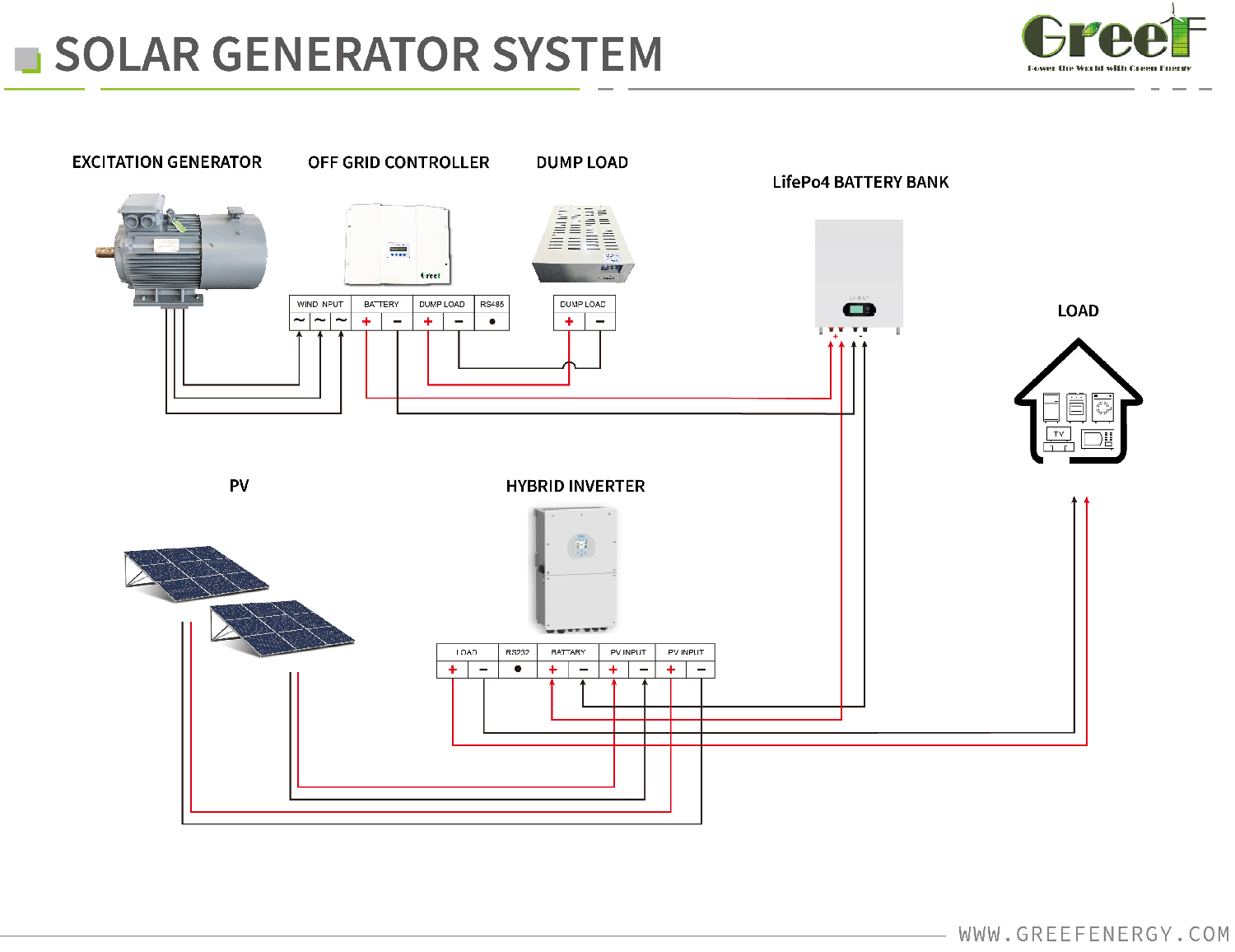 System-Solution2