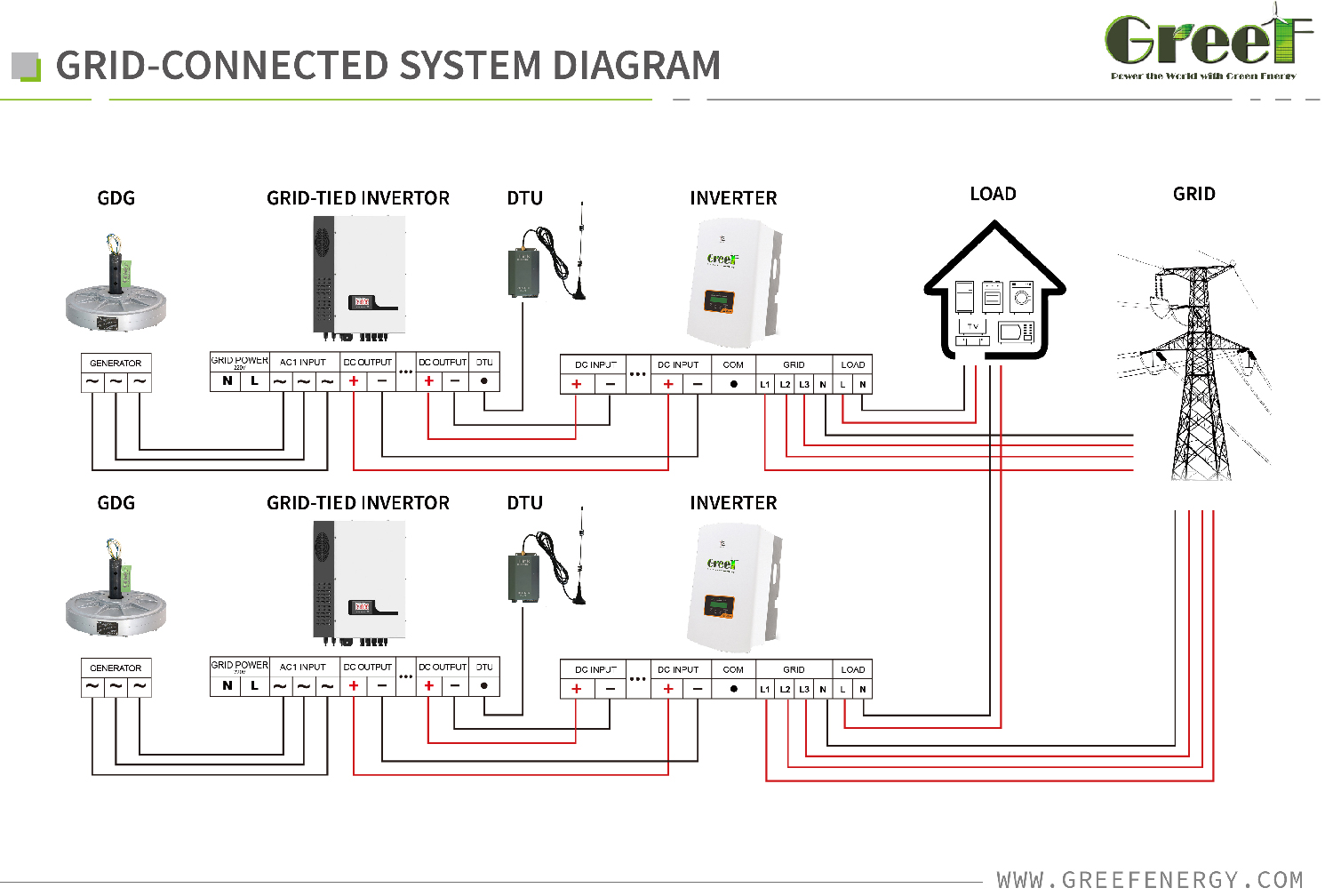 system