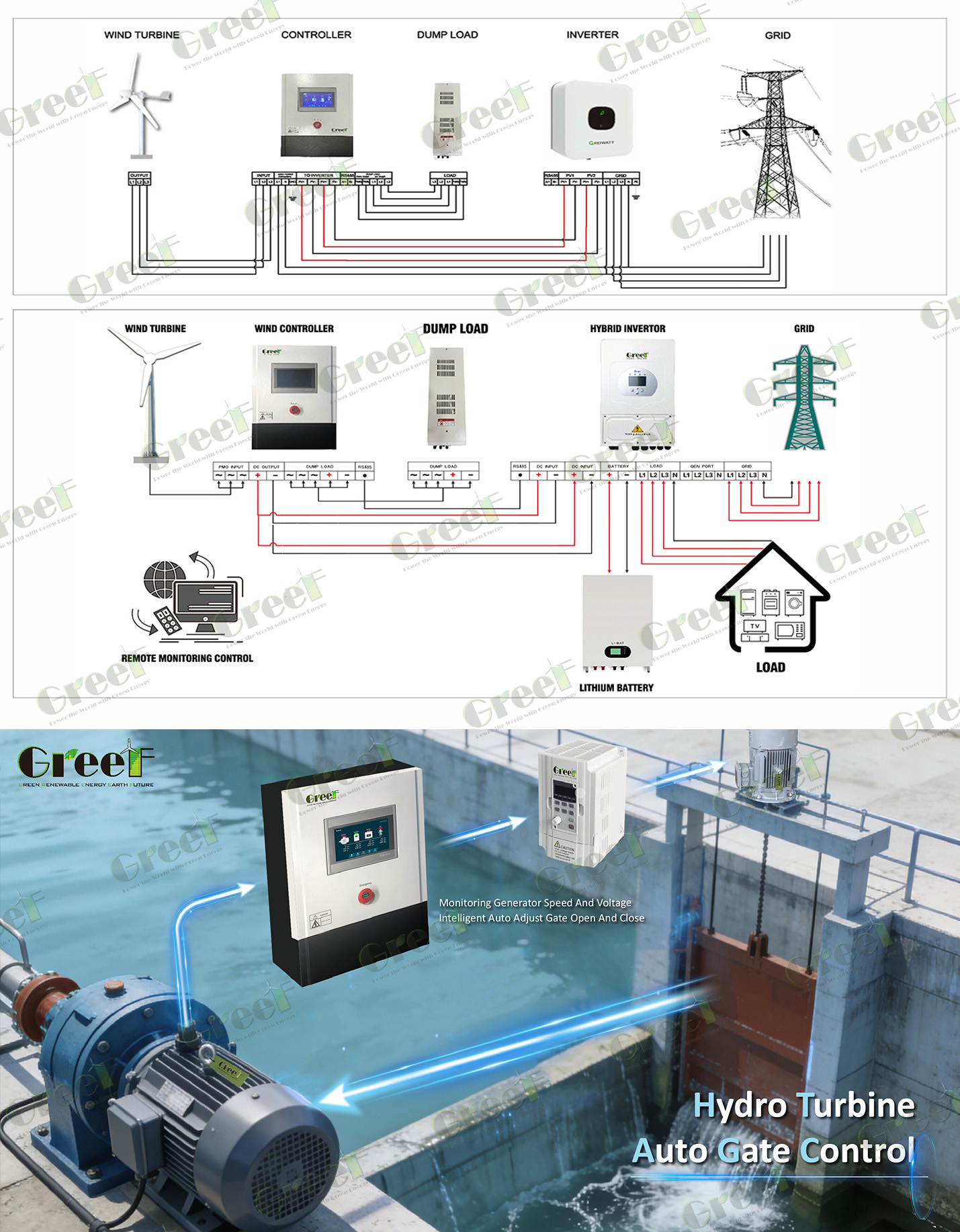 diagrama sistemului pctc.jpg