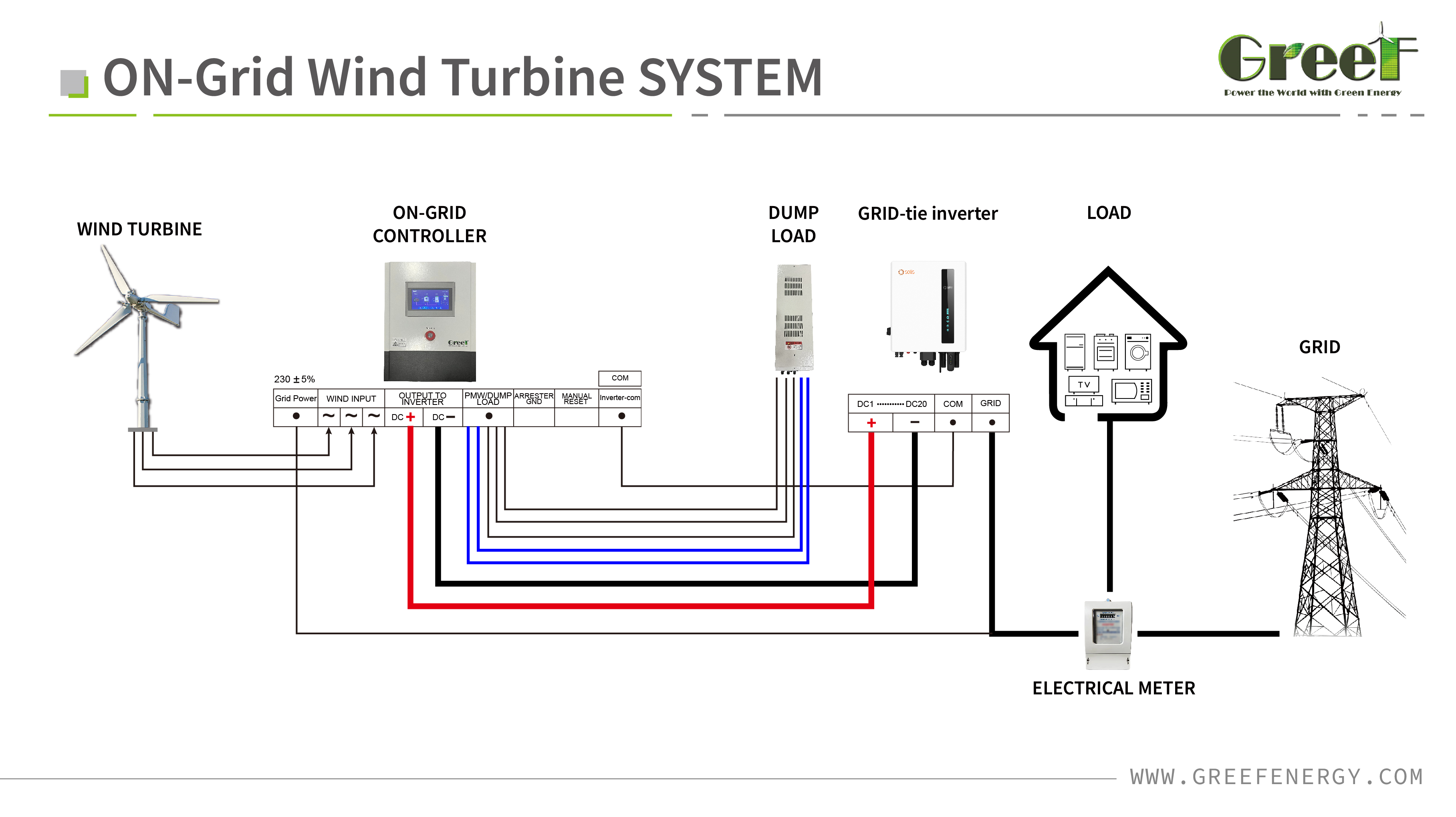 System Structure Diagram