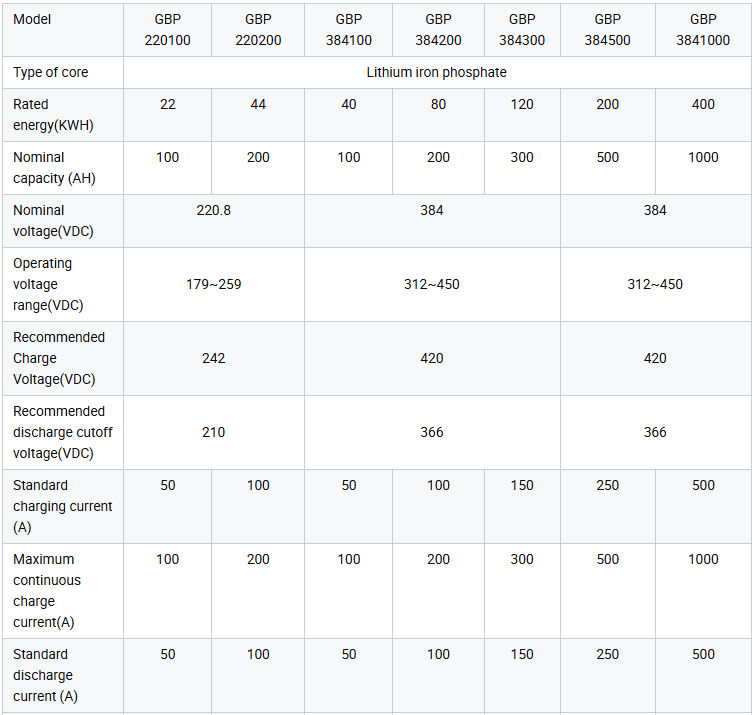 High Voltage Battery Parameters