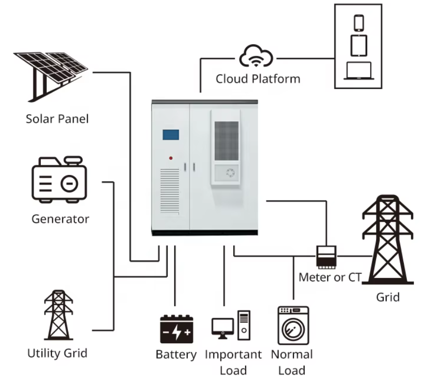 outdoor energy storage cabinet system