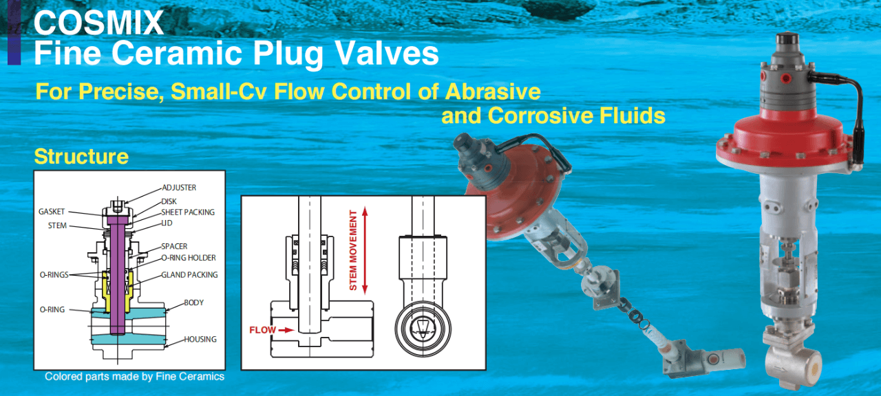 Ceramic Ball Valve Encyclopedia Origin and Development-3.png