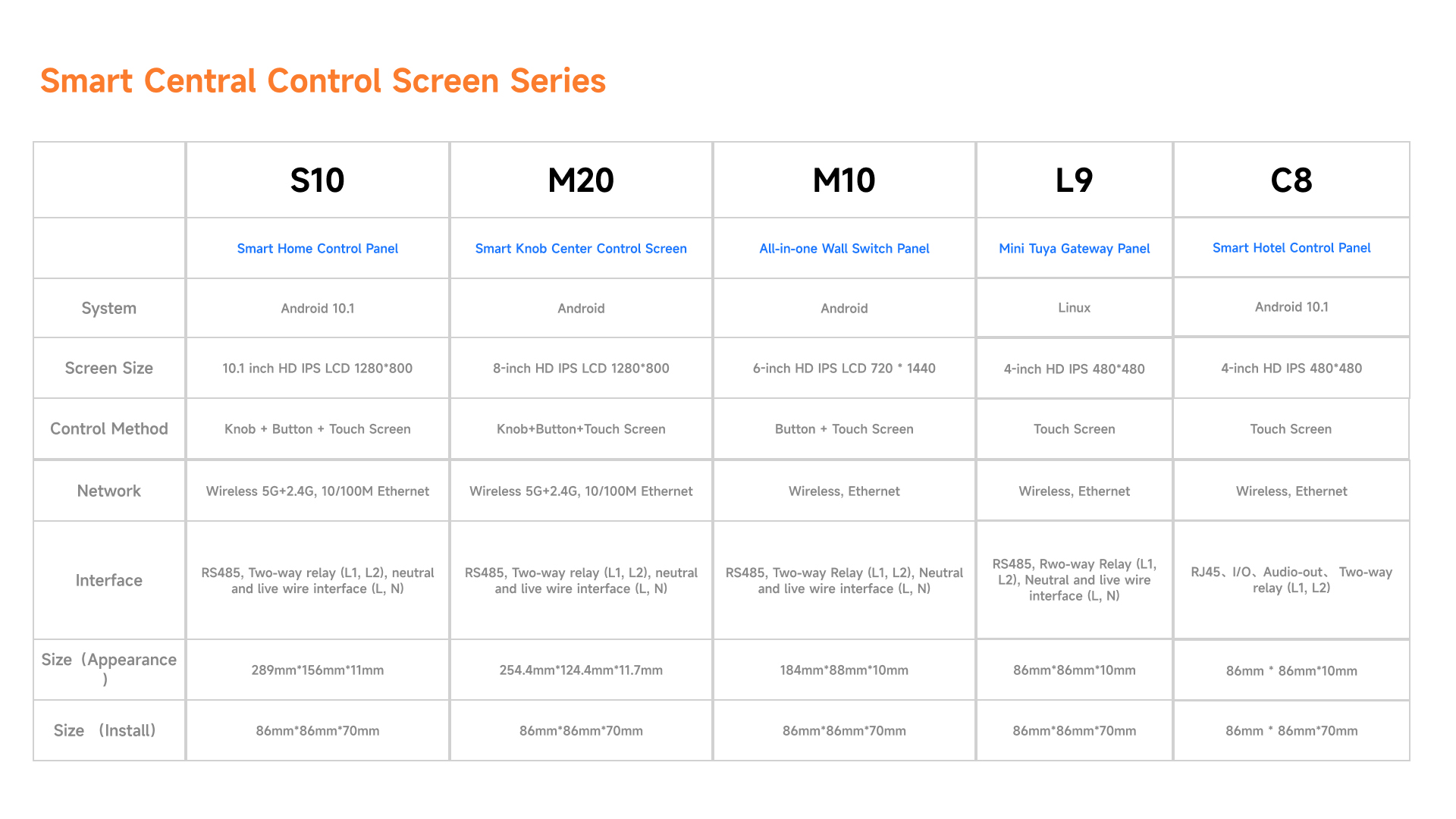 M20 Smart Knob Center Control Screen1