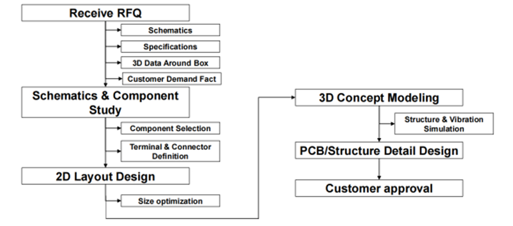 3.PCB-Type-CE-Box-Advantages.jpg