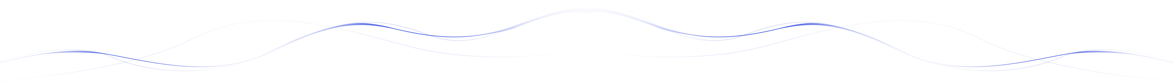 history line
