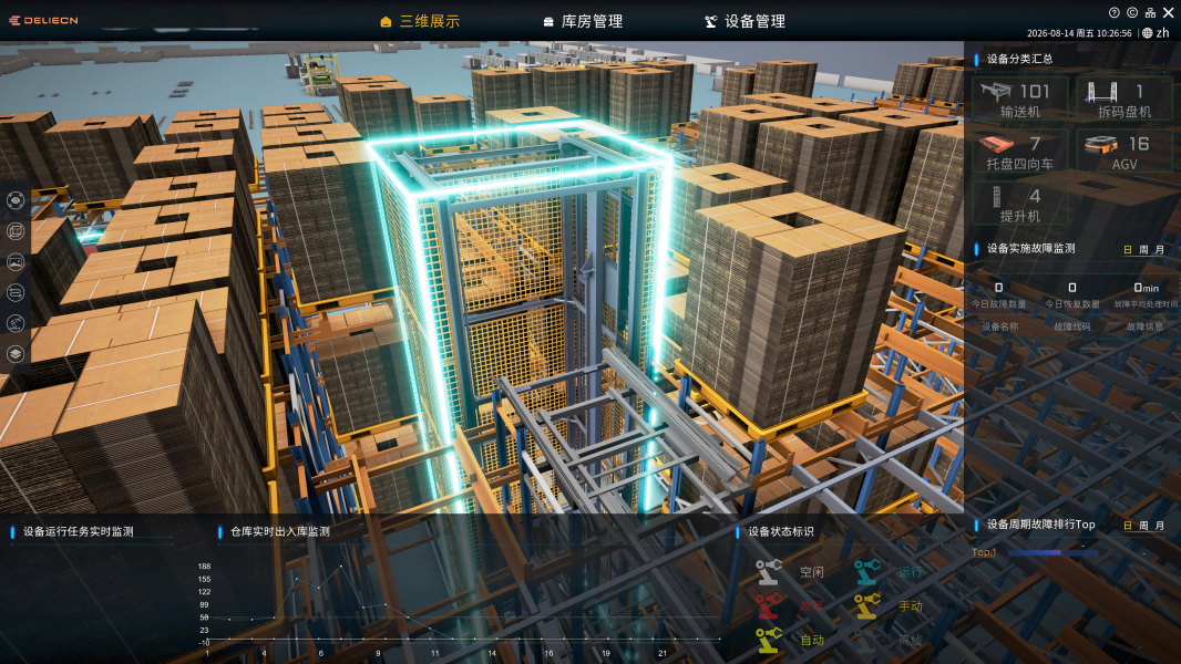 Why Choose an Automated Storage and Retrieval System?