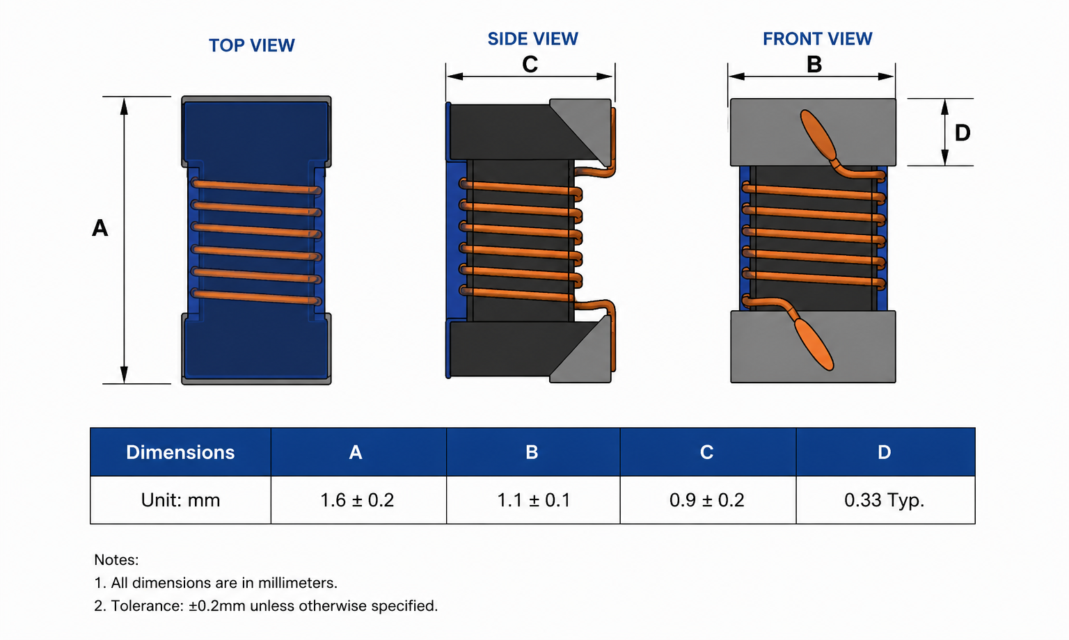 What is a PoC Inductor? A Complete Guide to Power over Coax Technology for Automotive and Industrial Applications