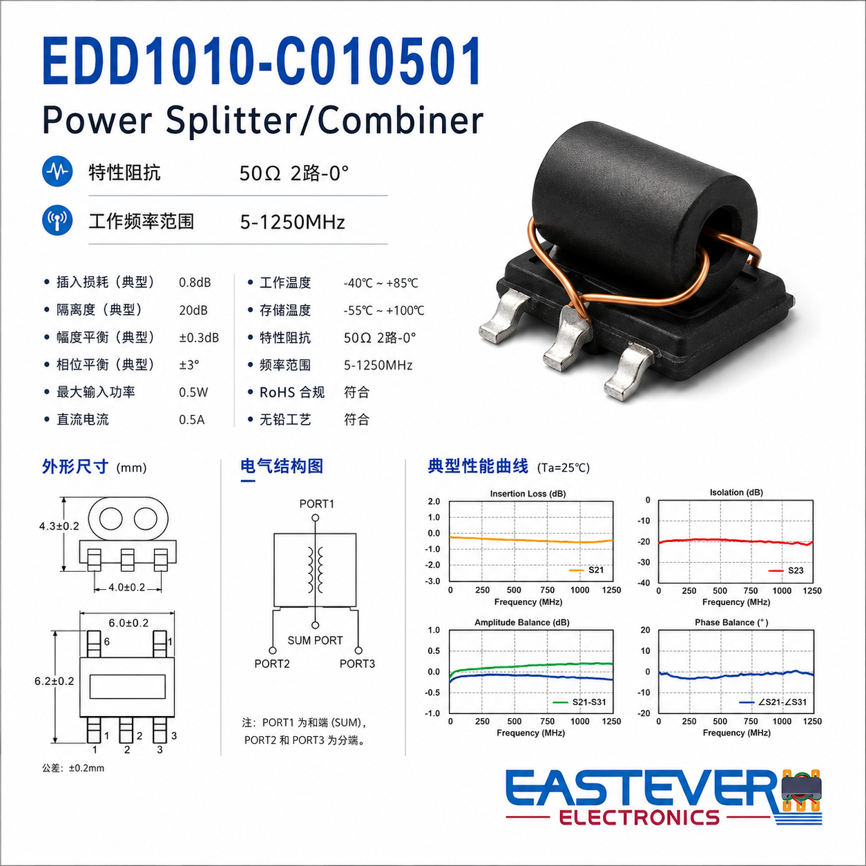 RF Transformers and Baluns for CATV Front Ends