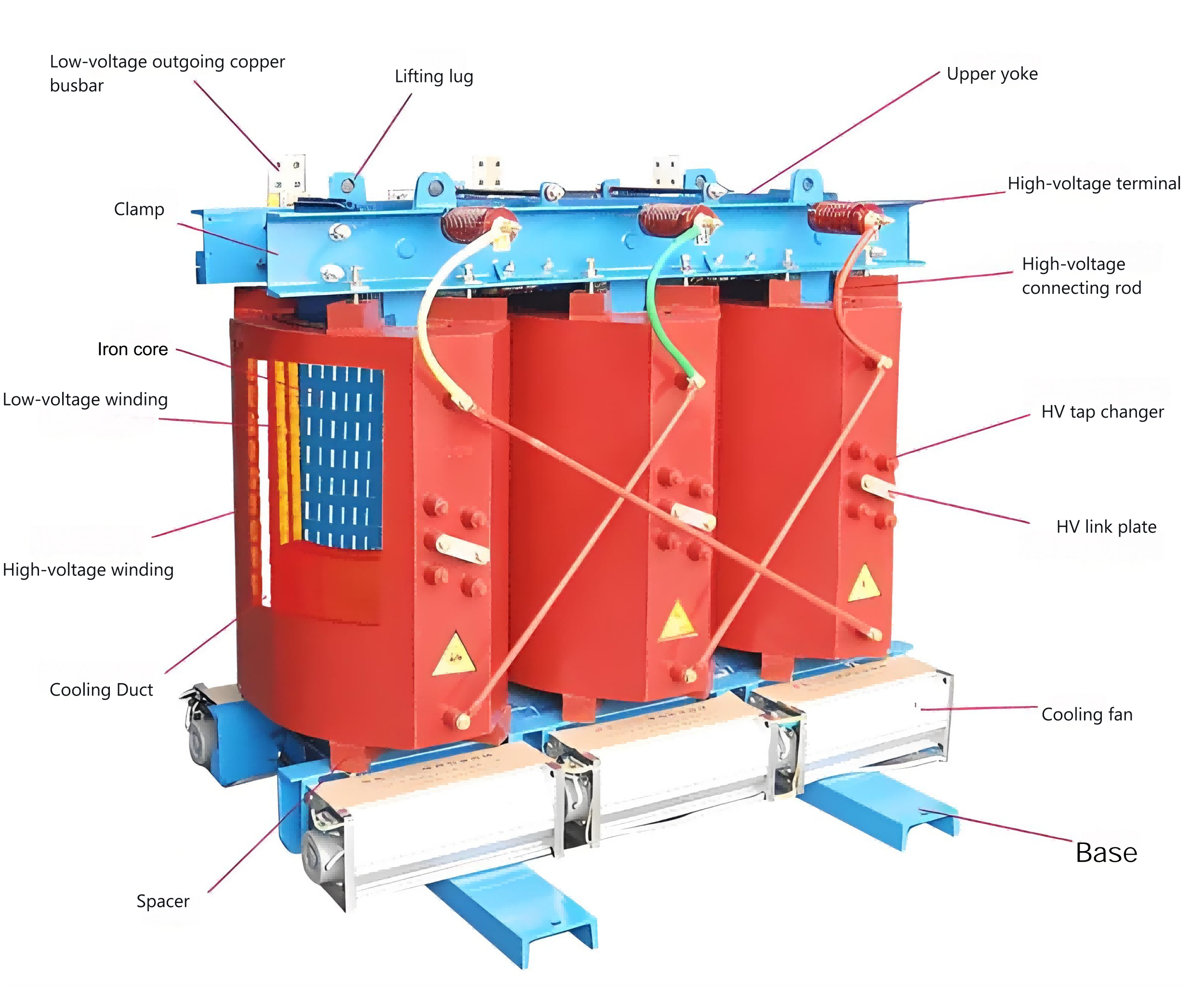 Product Display of Dry Transformer