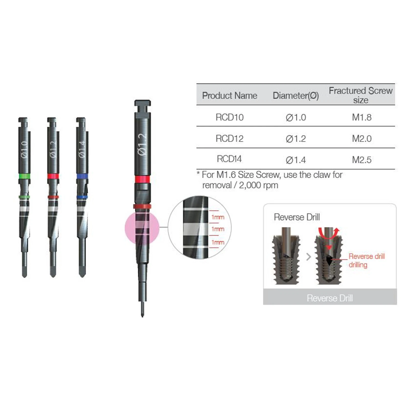 Dental Implant Screw Remover Kit Claw Reverse Drill Guide Driver NeoBiotech SR (23).png