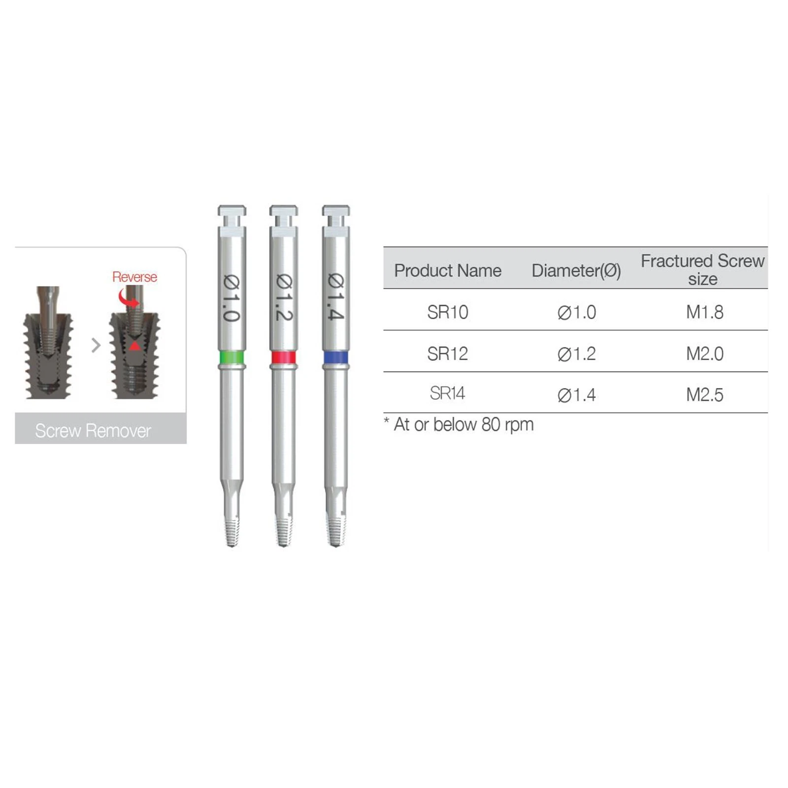 Dental Implant Screw Remover Kit Claw Reverse Drill Guide Driver NeoBiotech SR (24).png