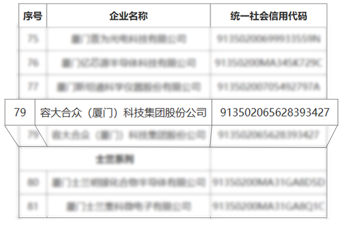 荣塔科技入选厦门市2024年先进制造业倍增计划企业名单。