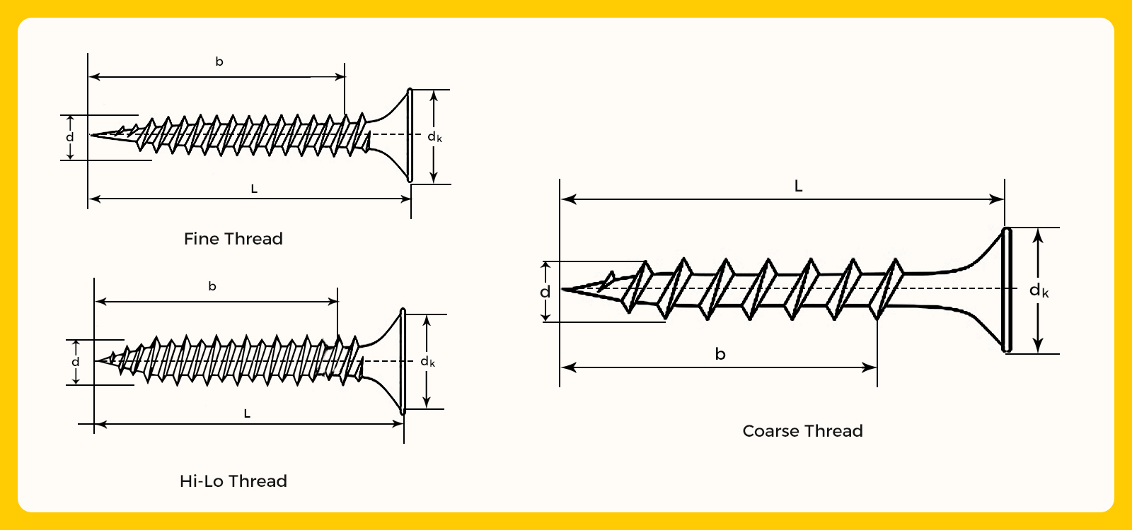drawing screw drawing
