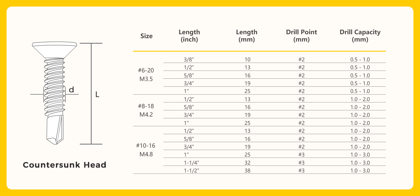 Countersunk Head size chart