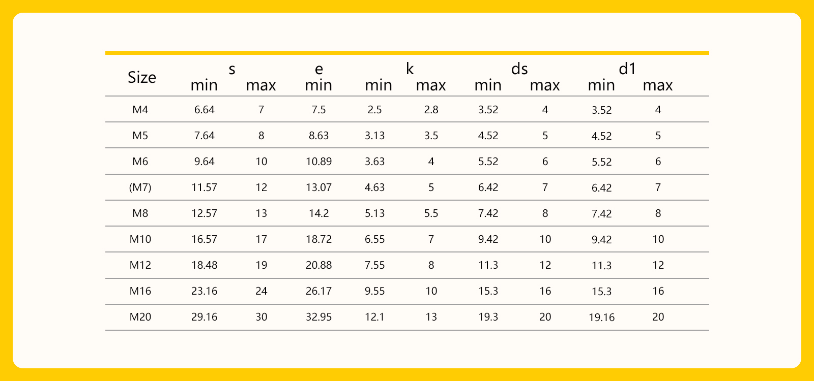 Lag Screws size chart