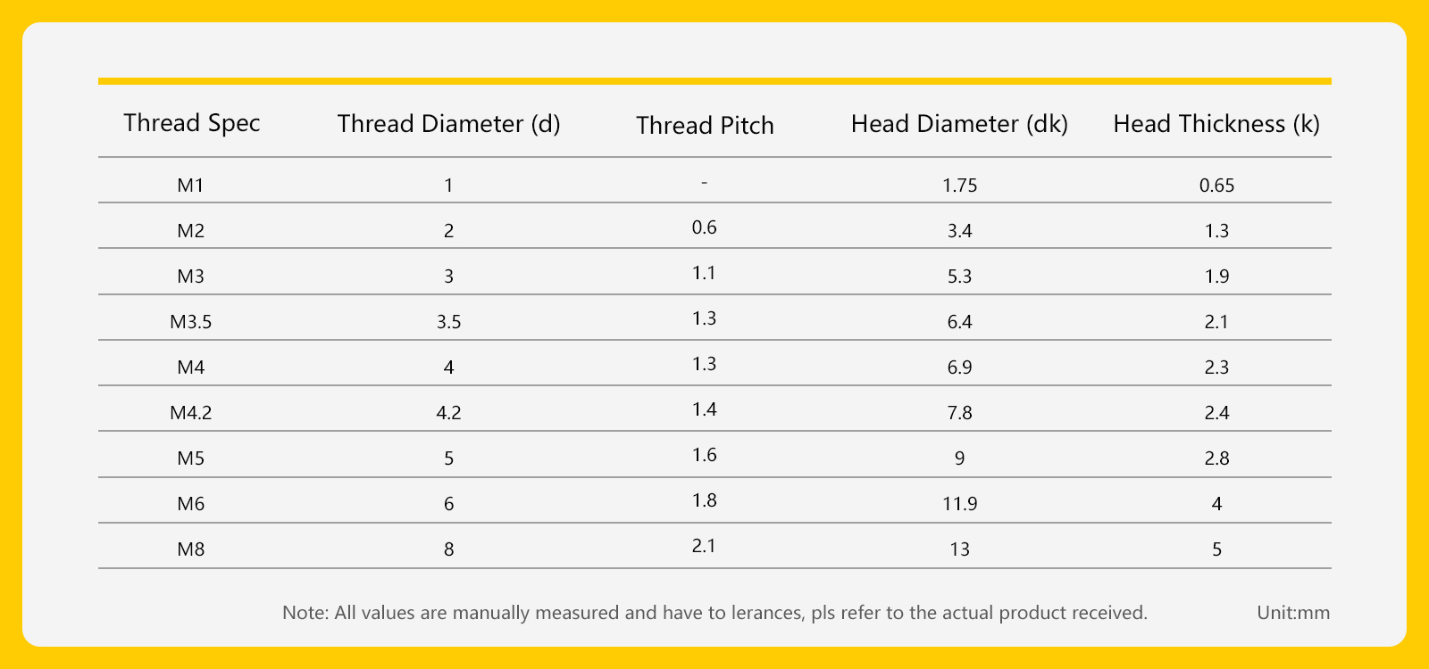 pan head self tapping screw size chart