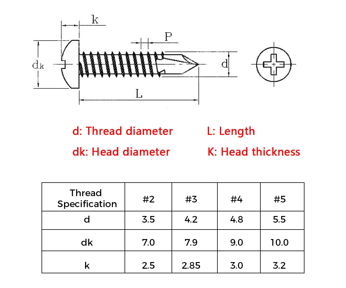 pan head drilling screw Guide and choose a visual application
