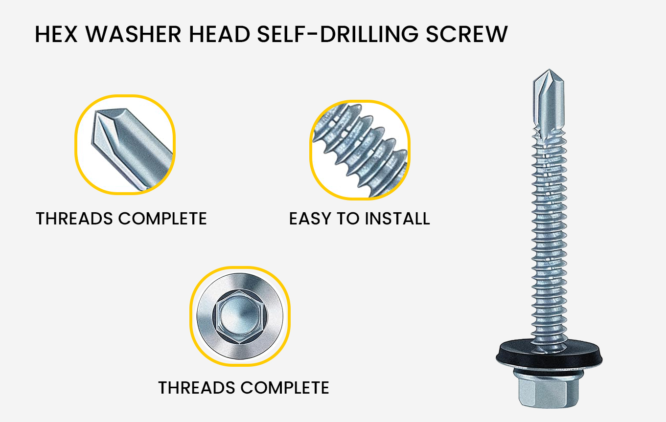 Product Overview & Classifications Hex Washer Head Self Drilling Screw