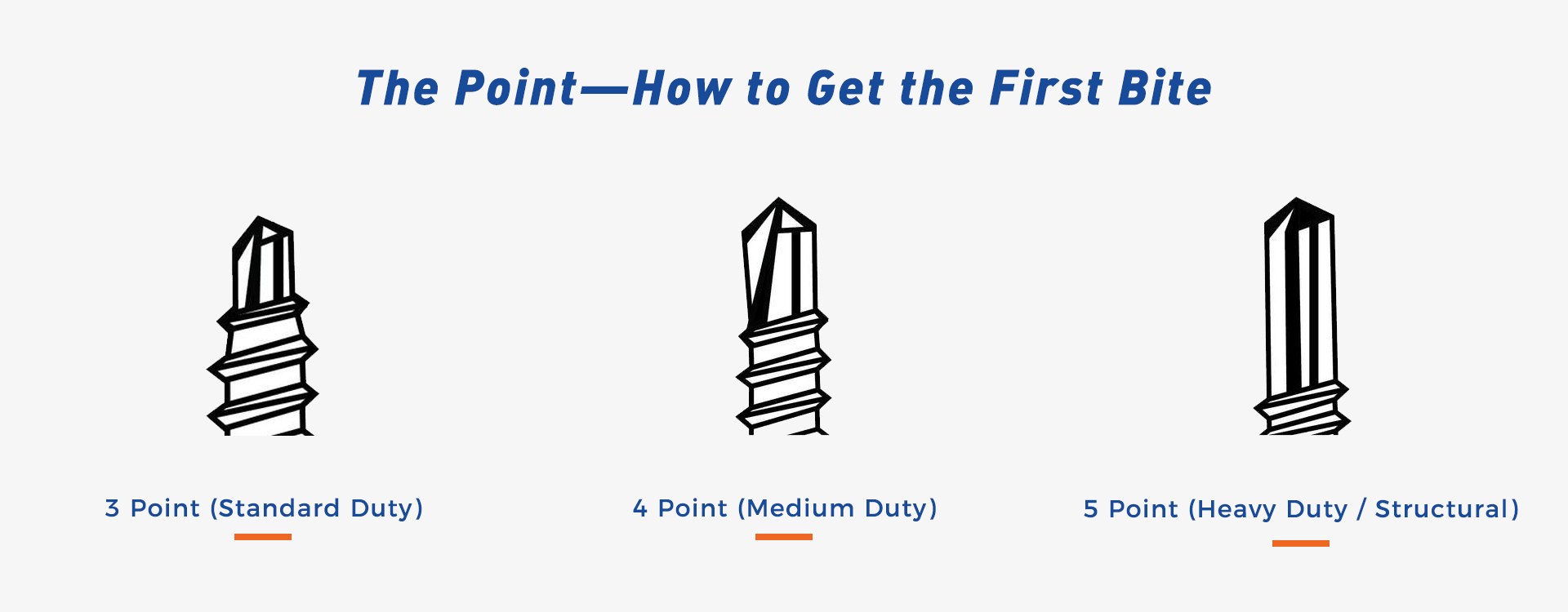 The Point—How to Get the First Bite