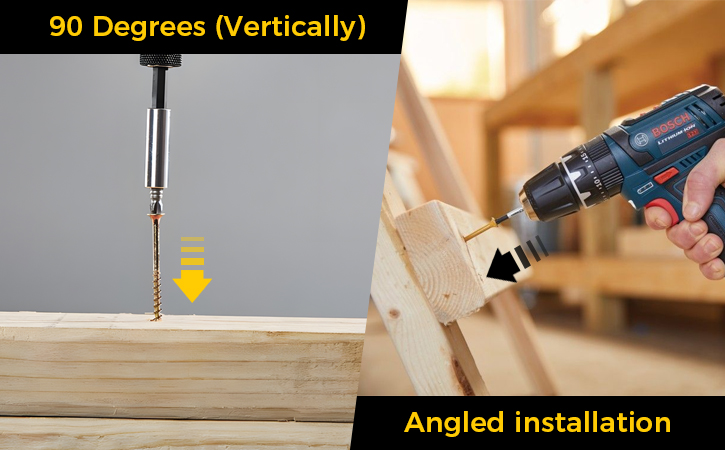 The Correct Angle for Installation