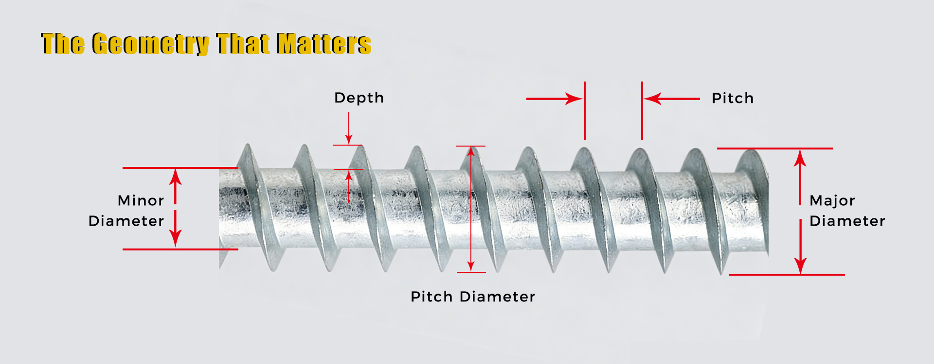 The Geometry That Matters Core Diameter vs Thread Diameter