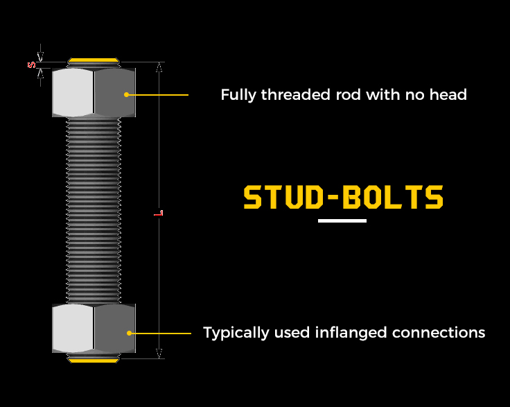 Sinsun Stud Bolts  Product Overview
