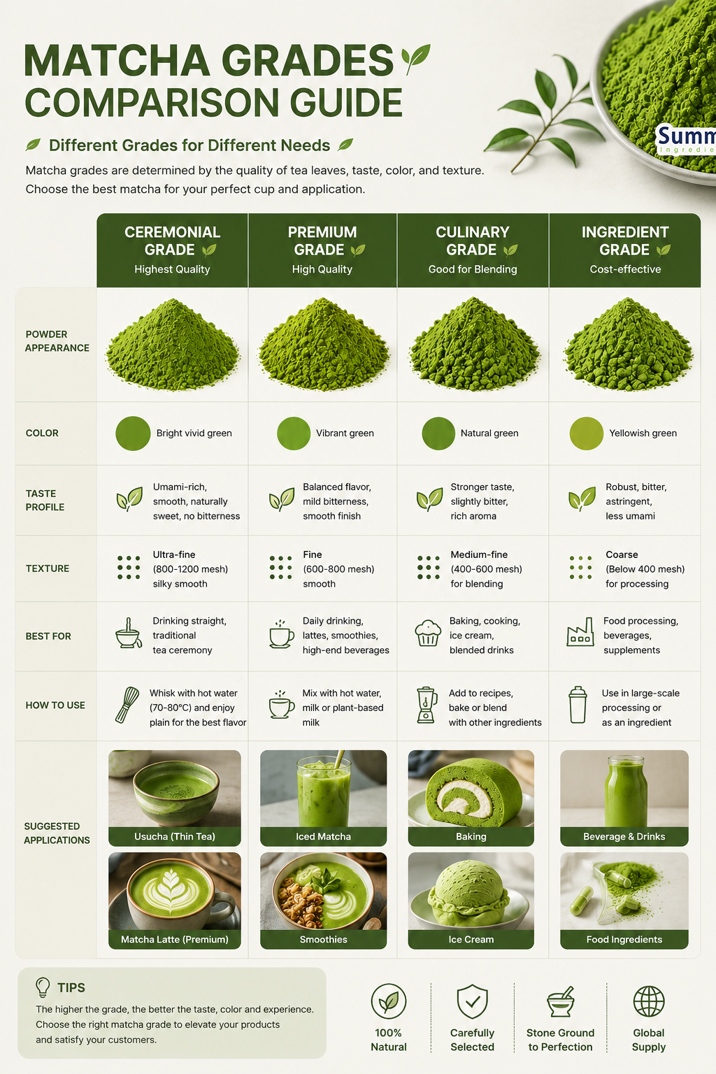 Matcha powder4jpg.jpg