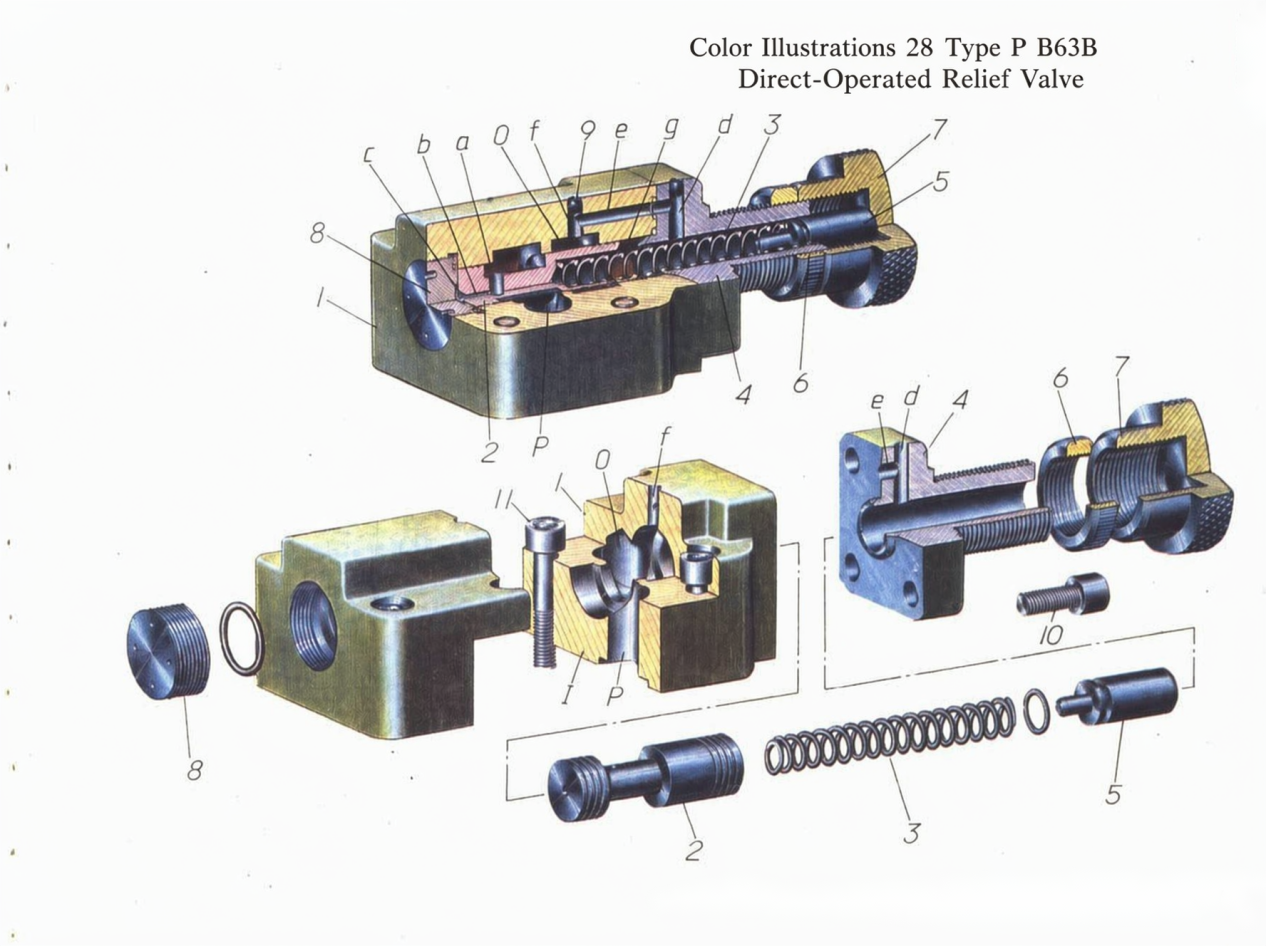 Tsananguro Yakadzama yeHydraulic Relief Valves