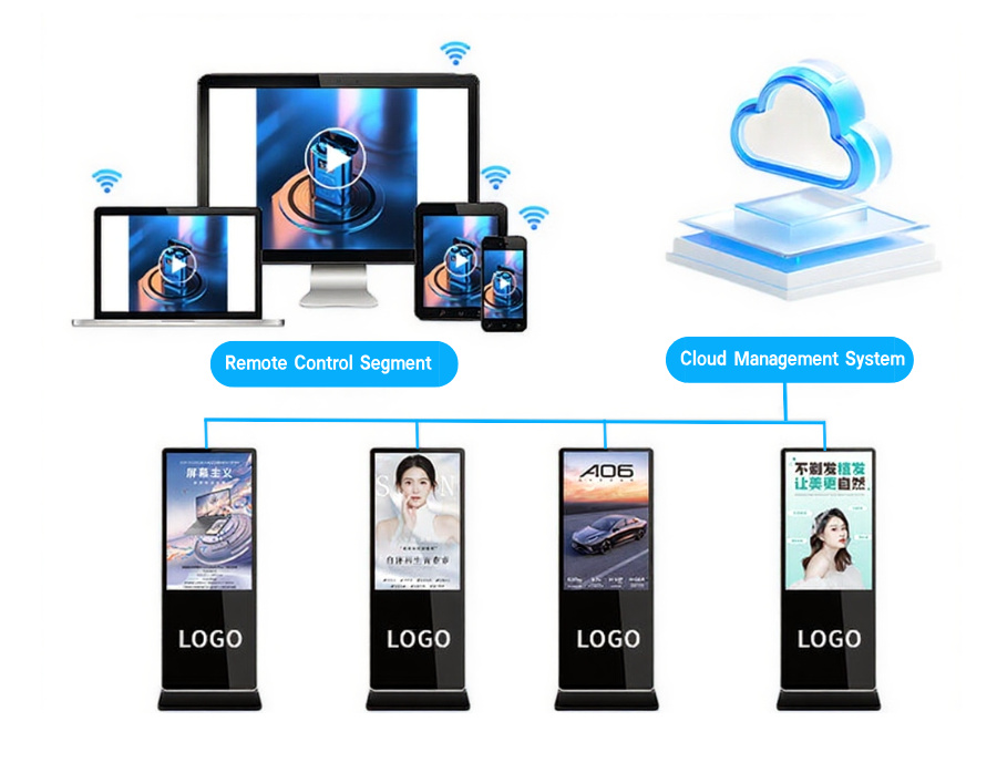 digital signage and displays  3