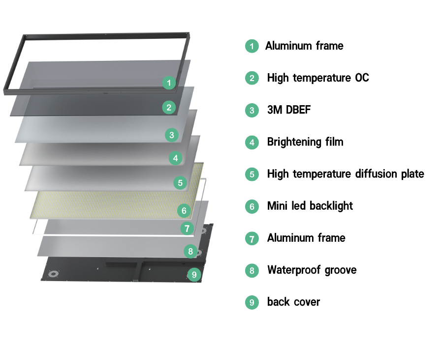 high-brightness window display screen (6)