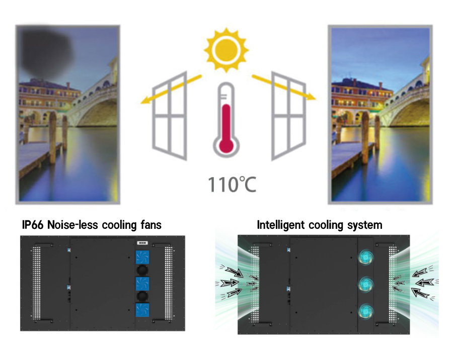 IP66 Digital Signage (3)