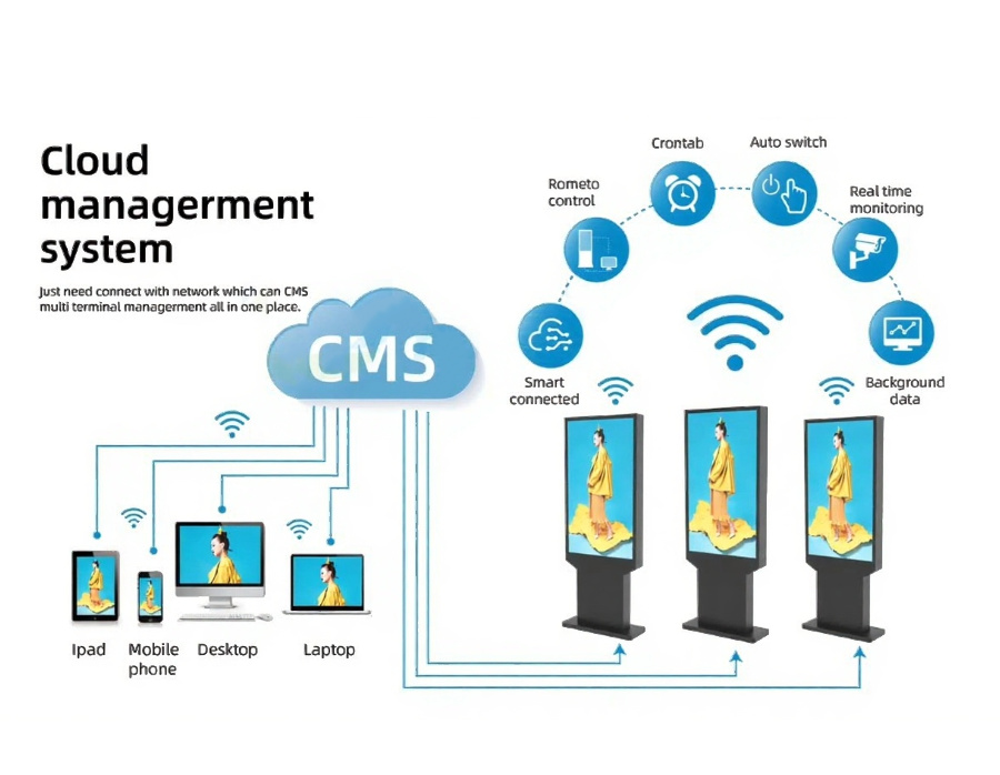 IP66 Digital Signage (6)